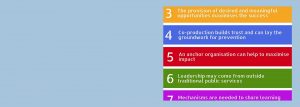 Section from a list of seven insights for public service rerform from Operation Modulus. The image includes: 3.The provision of desired and meaningful opportunities maximises the success 4.Co-production builds trust and can lay the groundwork for prevention 5.An anchor organisation can help to maximise impact 6.Leadership may come from outside traditional public services 7.Mechanisms are needed to share learning... The image is cropped here.